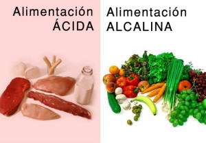 Alimentación ácida / Alimentación alcalina